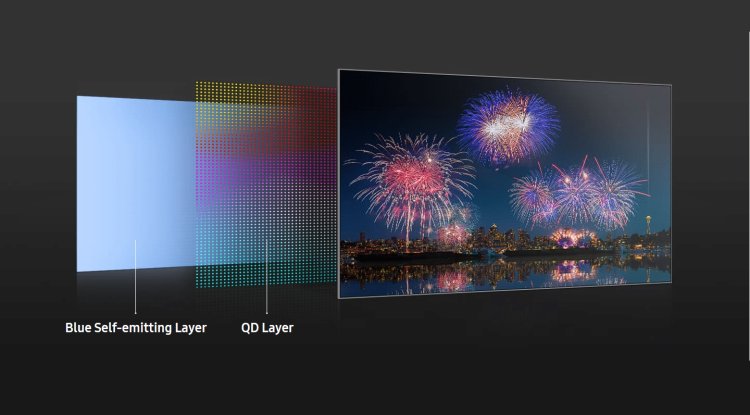 What is QD-OLED? New TV experience?