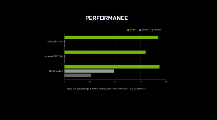 NVIDIA RTX 3050 has arrived - what to expect?