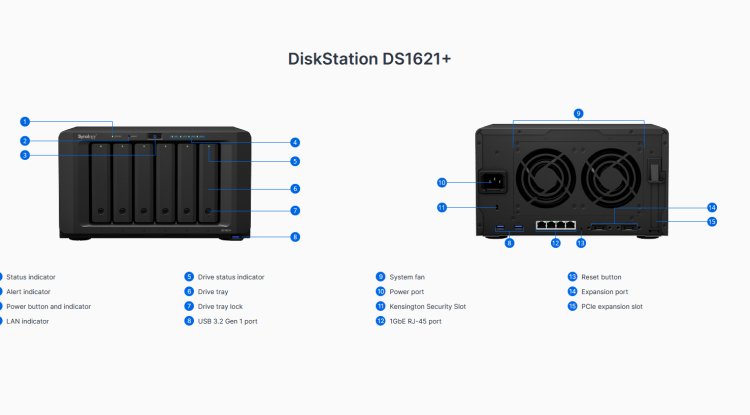 NAS - Synology DS1621 + review