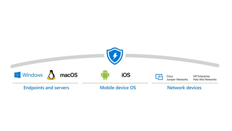 Windows Defender has a performance issue