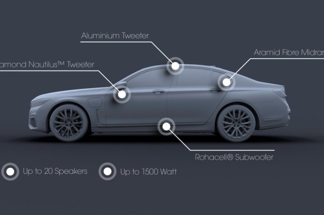 Hi-Fi Sound Systems in Luxury Cars : A Premium Driving Experience