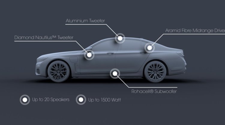 Hi-Fi Sound Systems in Luxury Cars : A Premium Driving Experience