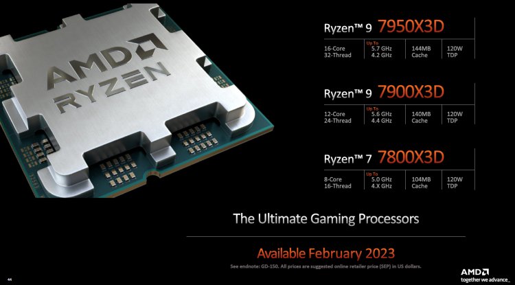 AMD's Ryzen 9 7950X3D: A Game-Changing Processor