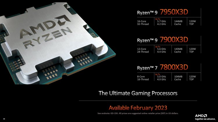 AMD's Ryzen 9 7950X3D: A Game-Changing Processor