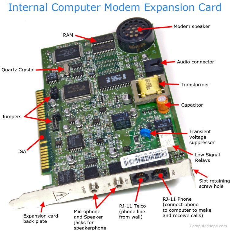 Expansion Cards for PC: Enhance Your System with Versatile Upgrades