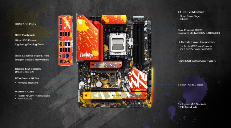 ASRock B650 LiveMixer DDR5 Motherboard