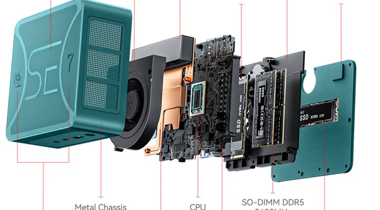 Beelink SER7 7840HS Mini-PC