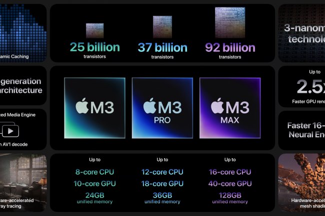 Apple's New Era with M3 SoC Family: M3, M3 Pro, and M3 Max