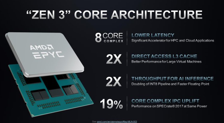 AMD EPYC 7003 'Milan' Series: Extended Lifecycle and New SKUs