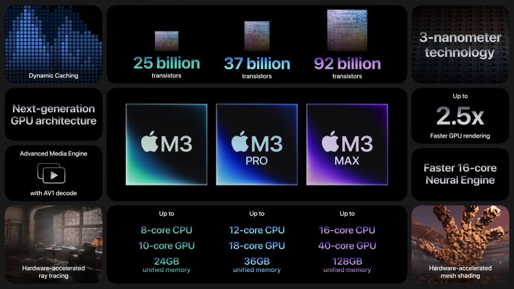 Apple's New Era with M3 SoC Family: M3, M3 Pro, and M3 Max