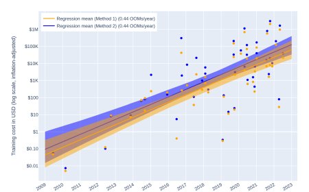 GPU Pricing Update: Analyzing Trends and Predictions for 2024