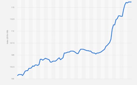 The 2023 CPU Price Index