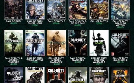 The Evolution of Call of Duty: A 17-Year Legacy