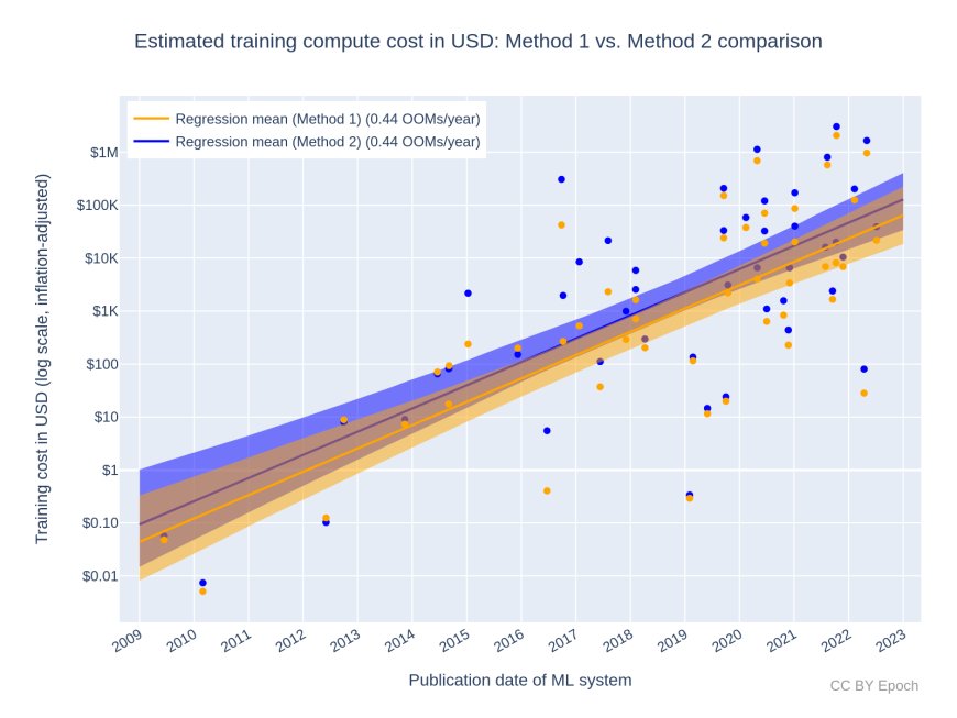 GPU Pricing Update: Analyzing Trends and Predictions for 2024