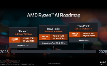 AMD Ryzen 8000G Hawk Point Desktop APU: Early Price Leak Insights
