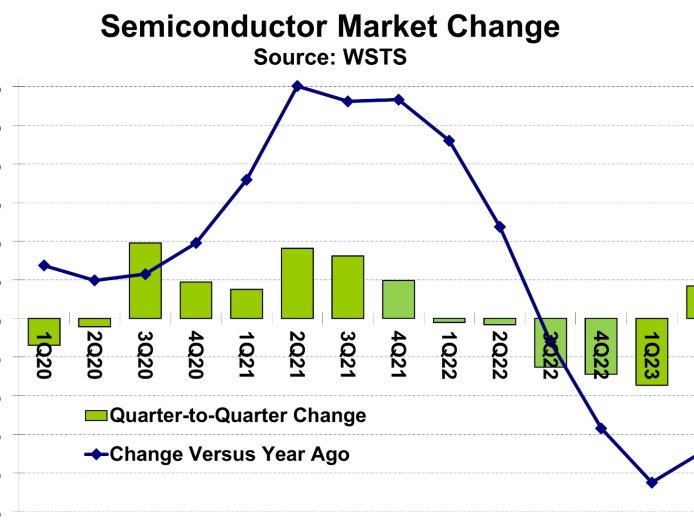 Semiconductor Industry in 2023: Nvidia's Rise and Samsung's Decline