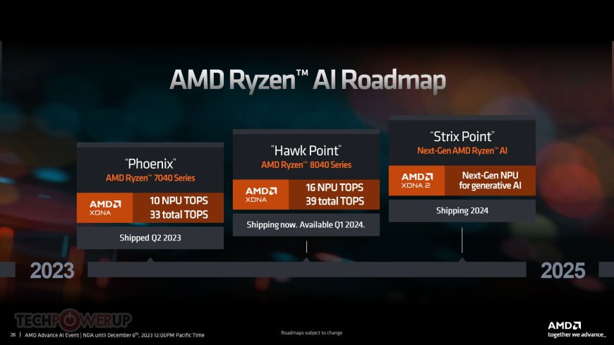 AMD Ryzen 8000G Hawk Point Desktop APU: Early Price Leak Insights